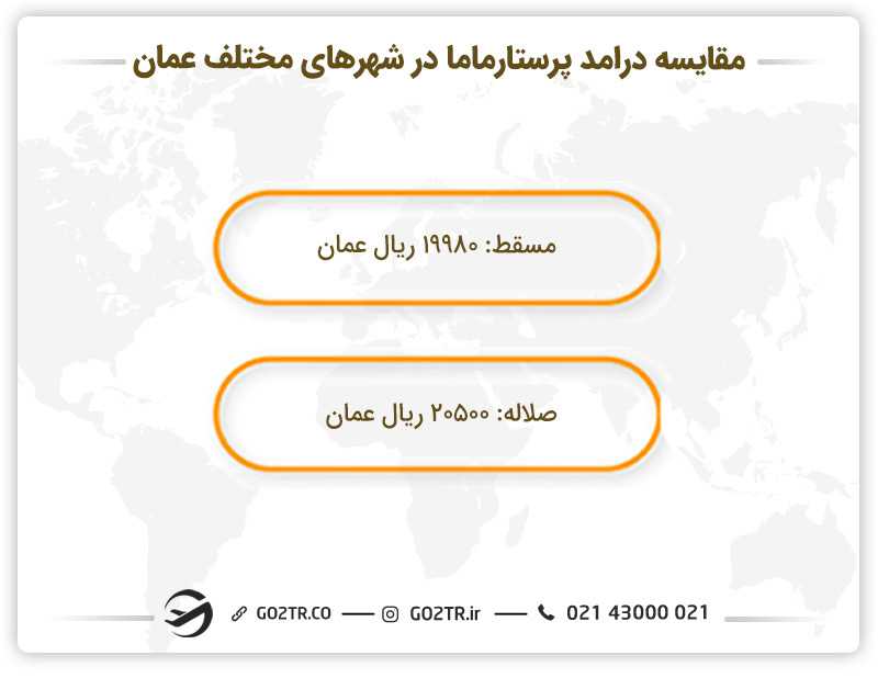 مقایسه در آمد پرستار مامایی در عمان