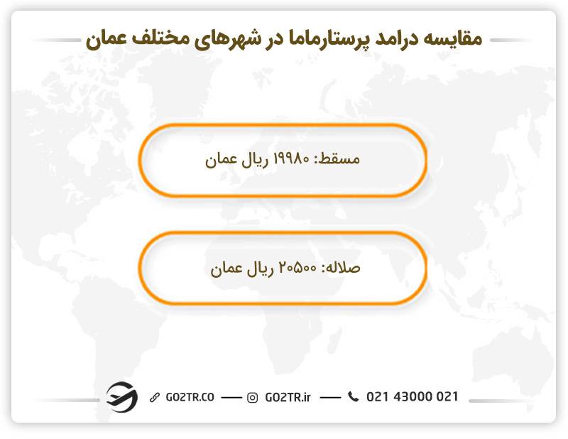 مقایسه در آمد پرستار مامایی در عمان