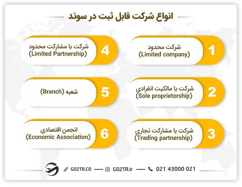 انواع مختلف ثبت شرکت در سوئد