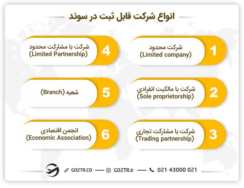 انواع مختلف ثبت شرکت در سوئد