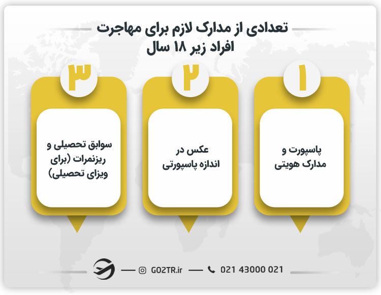 تعدادی از مدارک لازم برای مهاجرت افراد زیر ۱۸ سال