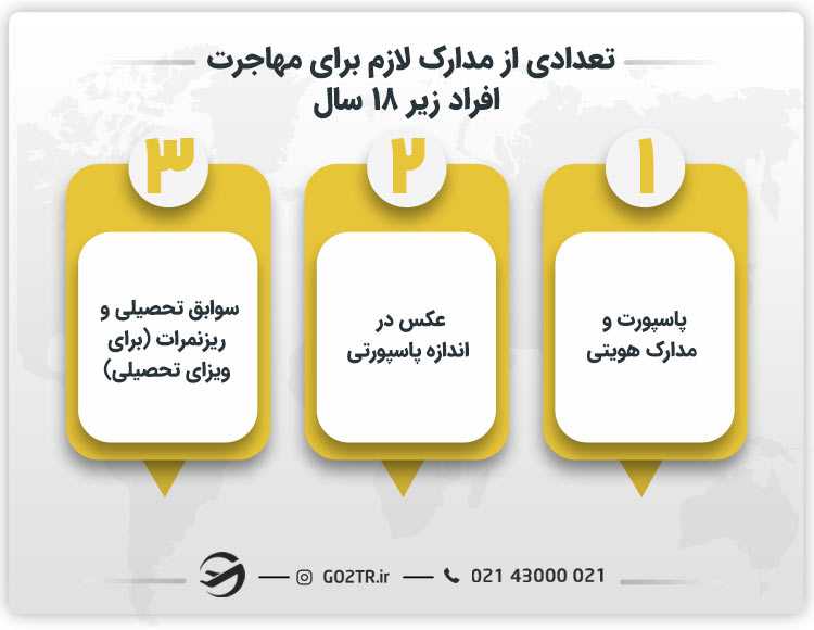 تعدادی از مدارک لازم برای مهاجرت افراد زیر ۱۸ سال