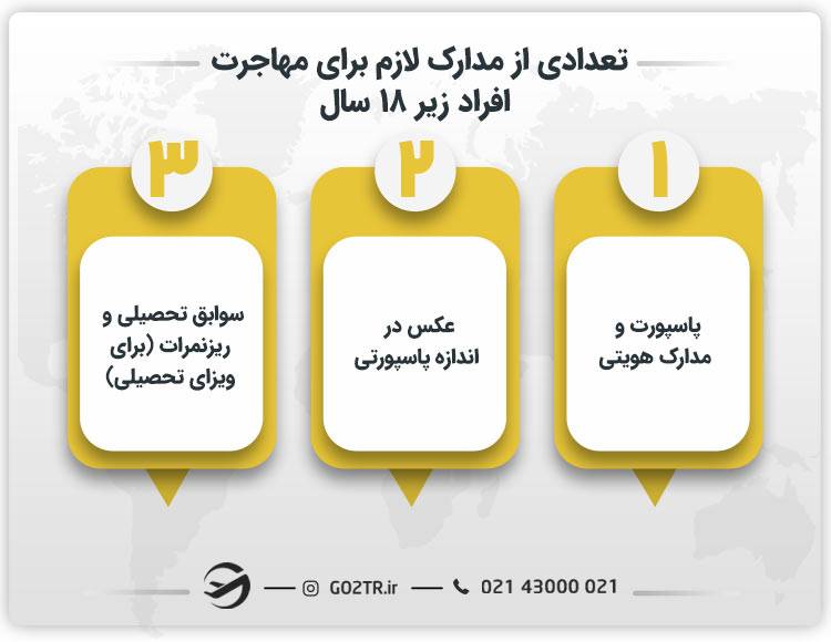تعدادی از مدارک لازم برای مهاجرت افراد زیر ۱۸ سال