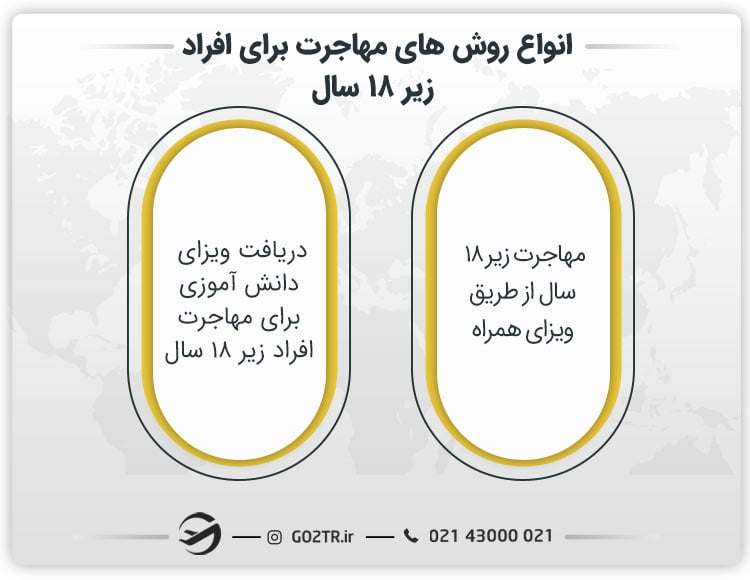 انواع راه های مهاجرت برای نوجوانان