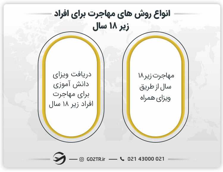 انواع راه های مهاجرت برای نوجوانان