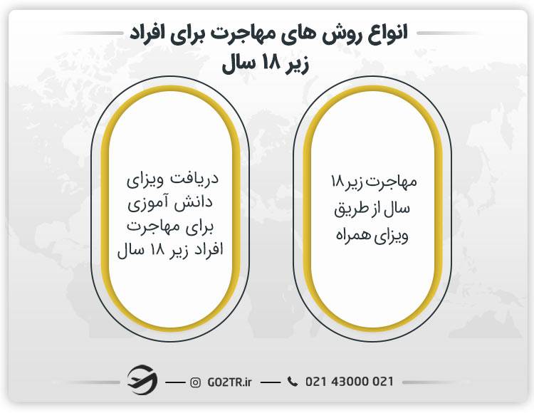 انواع راه های مهاجرت برای نوجوانان