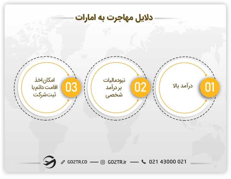 دلایل مهاجرت به امارات