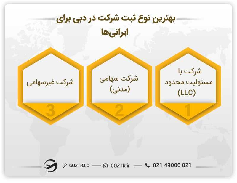 بهترین نوع ثبت شرکت در دبی برای ایرانی ها