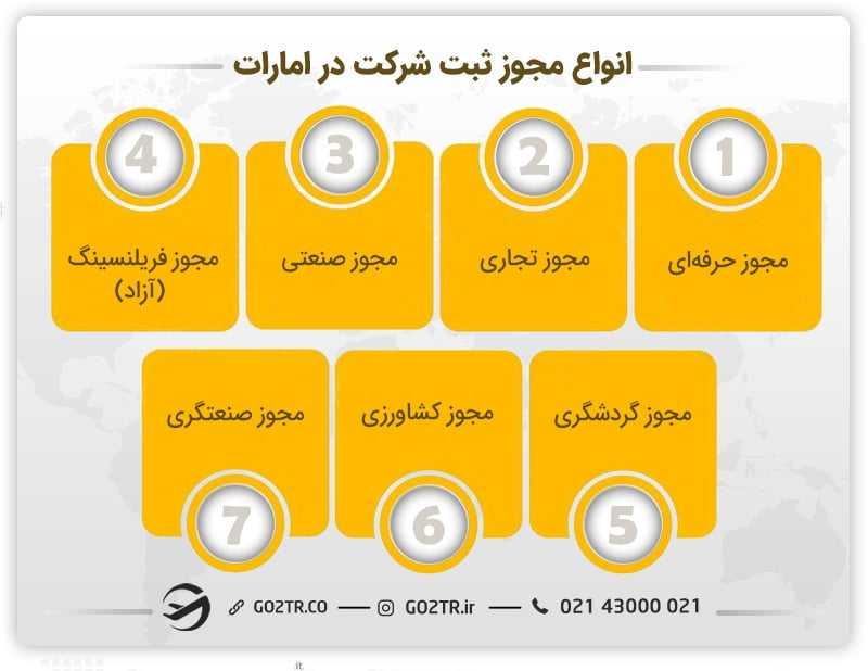 انواع مجوز ثبت شرکت در دبی/ اقامت دبی با ثبت شرکت