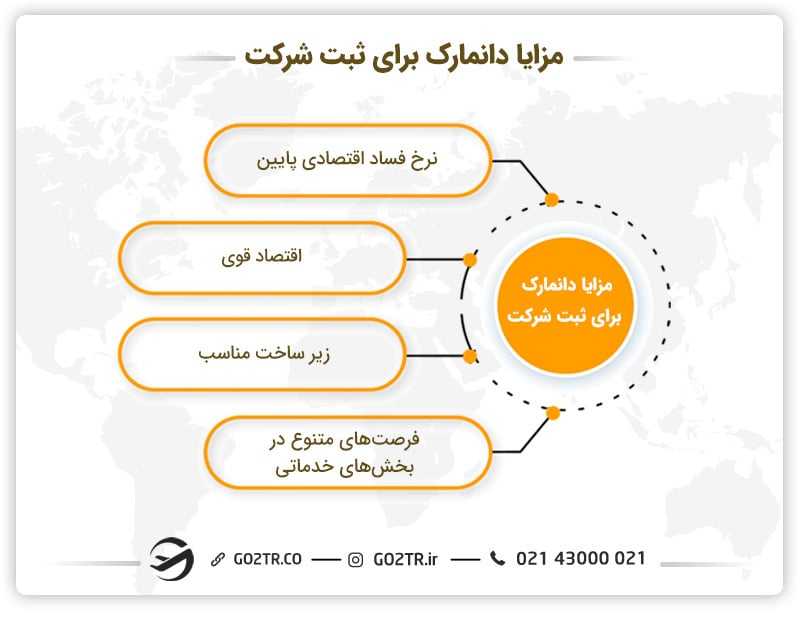 مزایای ثبت شرکت در دانمارک