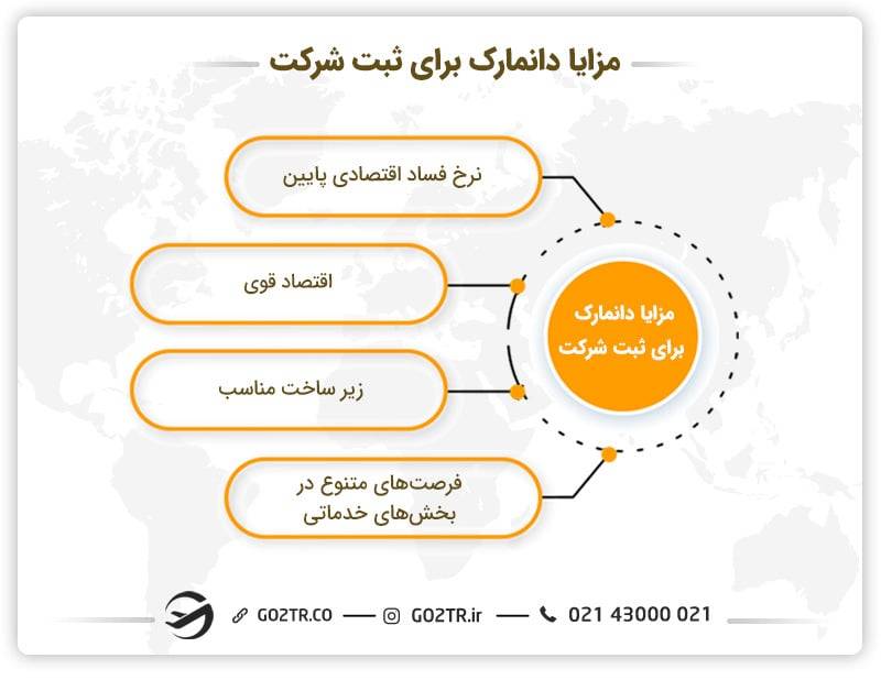 مزایای ثبت شرکت در دانمارک