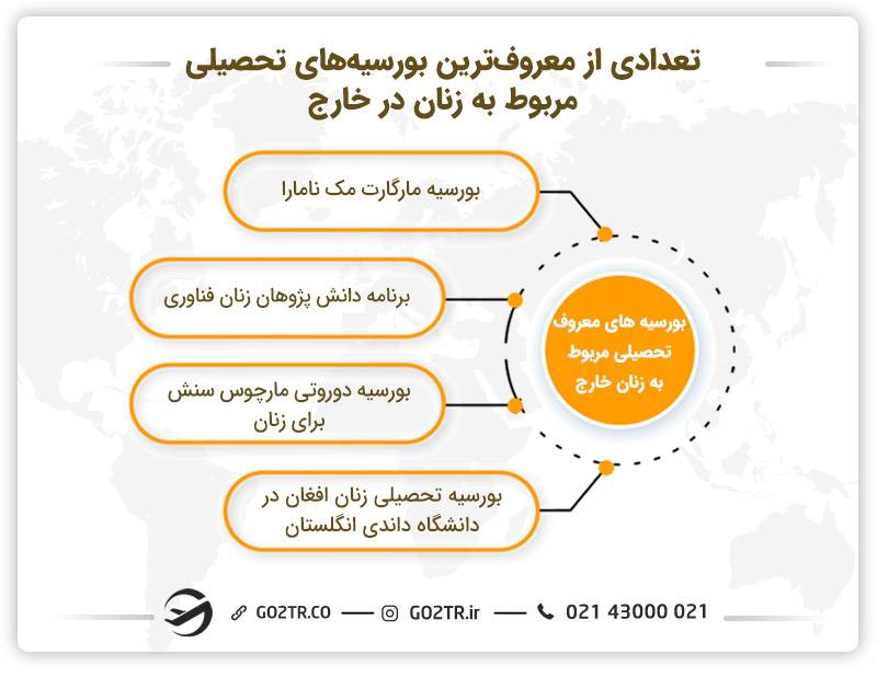 تعدادی از معروف‌ترین بورسیه‌ های تحصیلی مربوط به زنان در خارج 