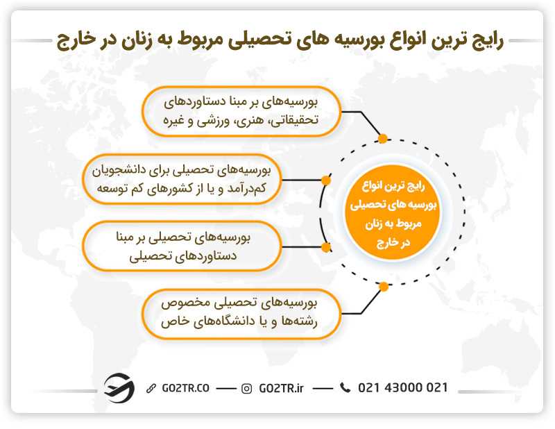 رایجترین انواع بورسیه های تحصیلی مربوط به زنان در خارج