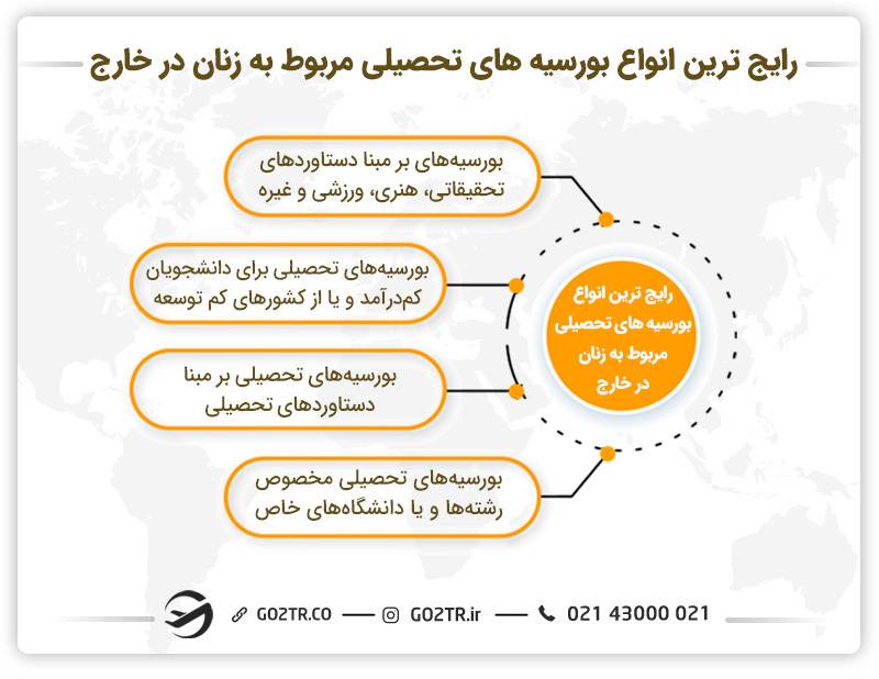 رایج‌ترین انواع بورسیه های تحصیلی مربوط به زنان در خارج