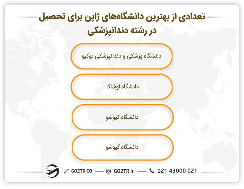 تعدادی از بهترین دانشگاههای ژاپن برای تحصیل در رشته دندانپزشکی