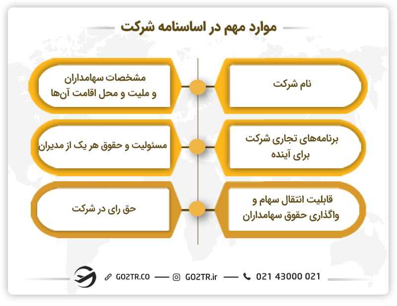 موارد مهم در تنظیم اساسنامه شرکت