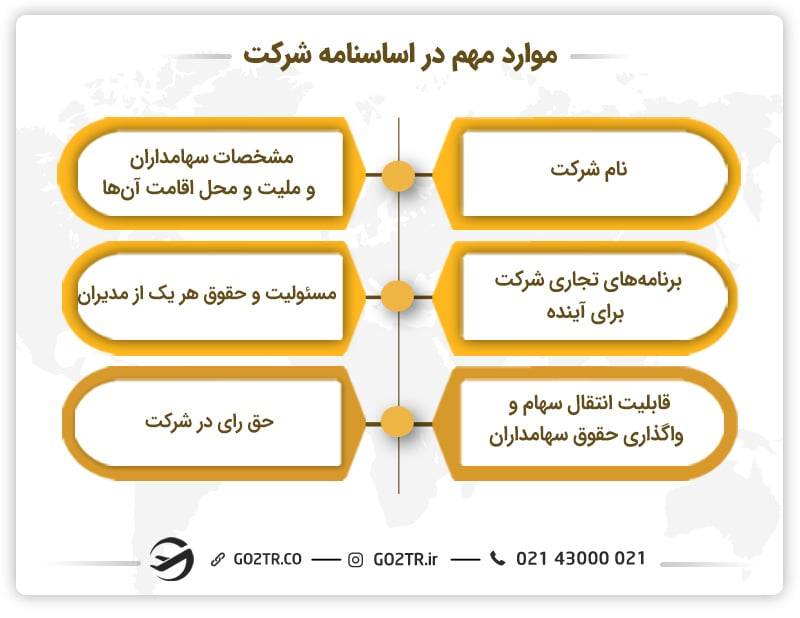 موارد مهم در تنظیم اساسنامه شرکت
