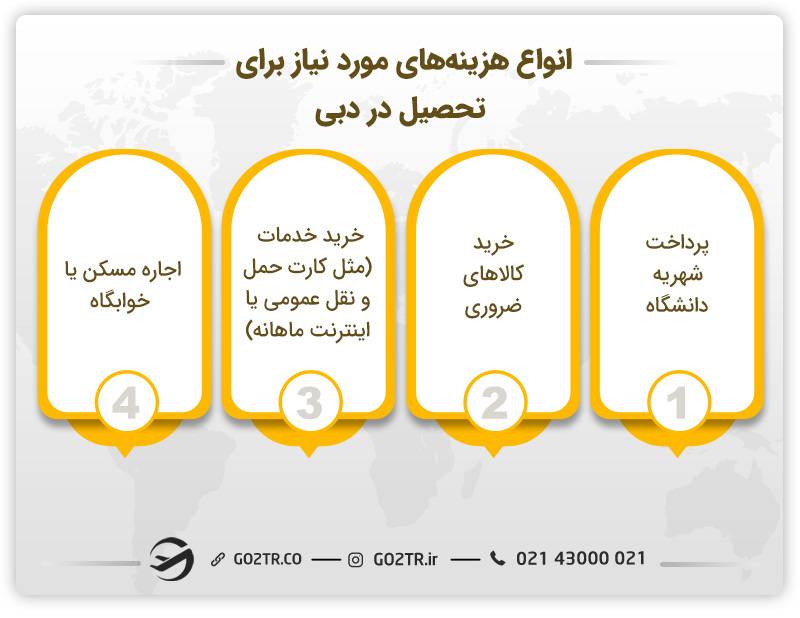 هزینه‌های مورد نیاز برای تحصیل کم هزینه و یا تحصیل رایگان در امارات دبی