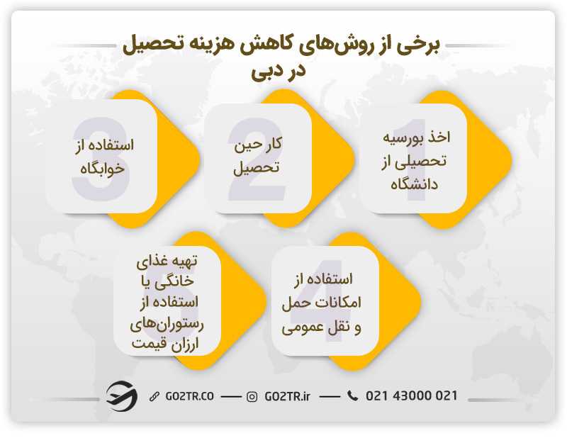 راهکارهایی برای کاهش هزینه و یا تحصیل رایگان در امارات دبی - تحصیل رایگان در امارت دبی