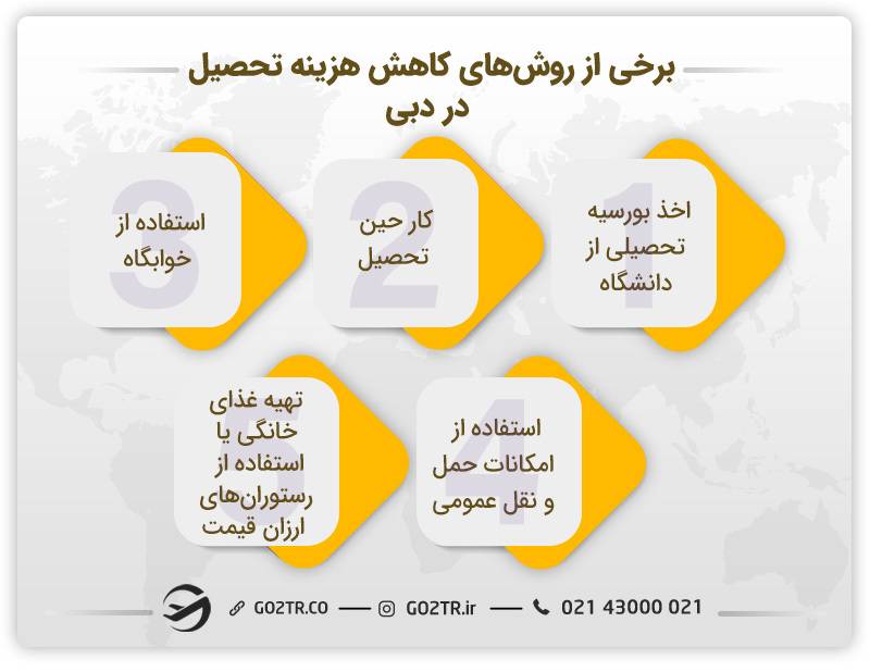 راهکارهایی برای کاهش هزینه و یا تحصیل رایگان در امارات دبی - تحصیل رایگان در امارت دبی