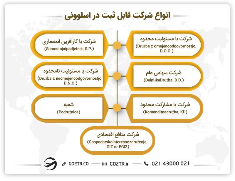انواع شرکتها جهت ثبت شرکت در اسلوونی