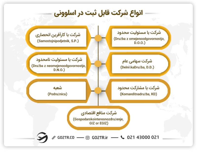 انواع شرکت‌ها جهت ثبت شرکت در اسلوونی