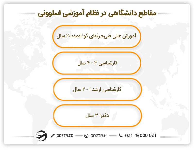 مقاطع دانشگاهی در نظام آموزشی اسلوونی