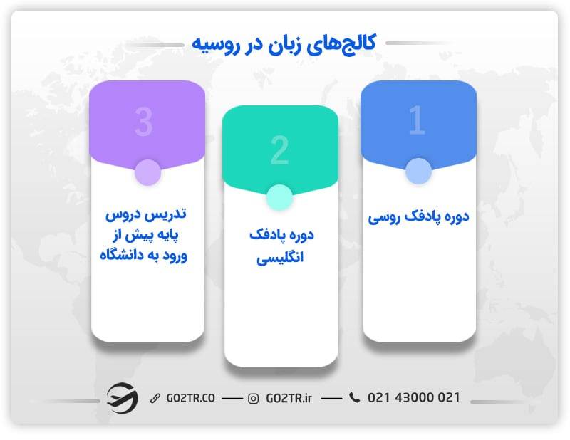 کالج های روسیه مختص کالج زبان