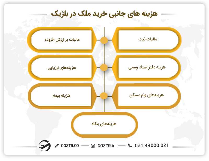 هزینههای جانبی خرید ملک در بلژیک