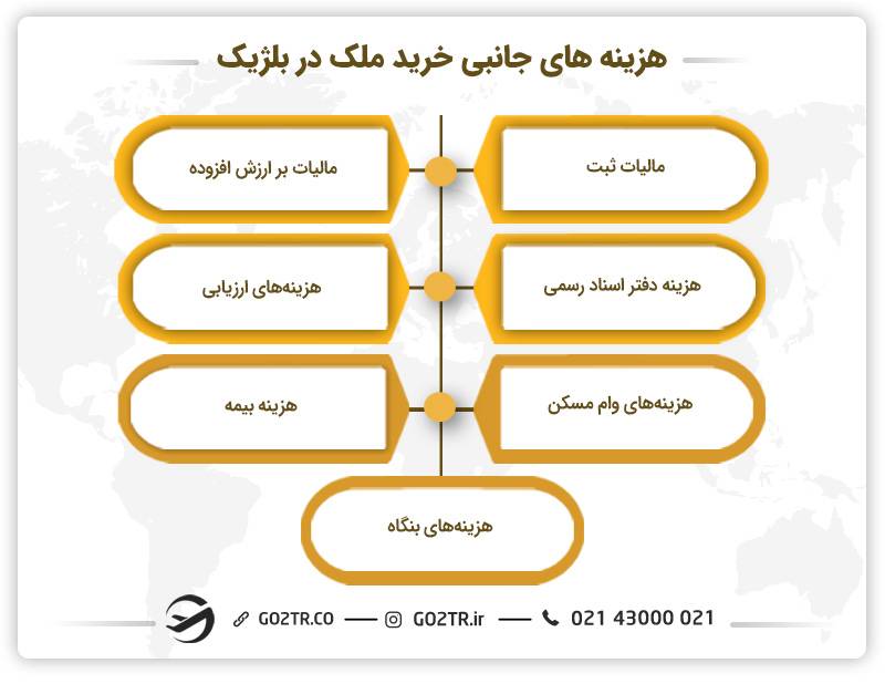 هزینه‌های جانبی خرید ملک در بلژیک 