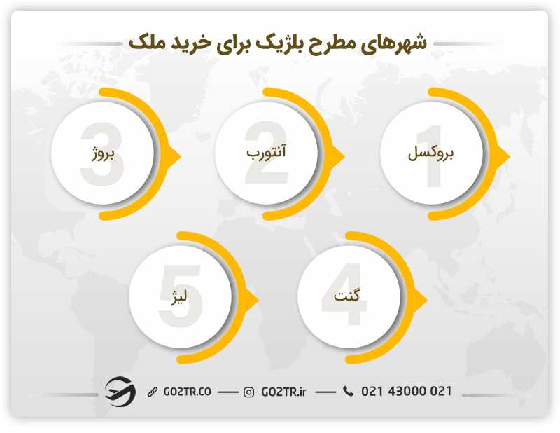 شهرهای مطرح برای خرید ملک در بلژیک