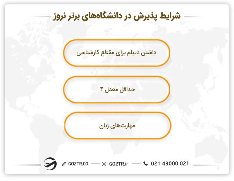 شرایط پذیرش در دانشگاه های برتر نروژ