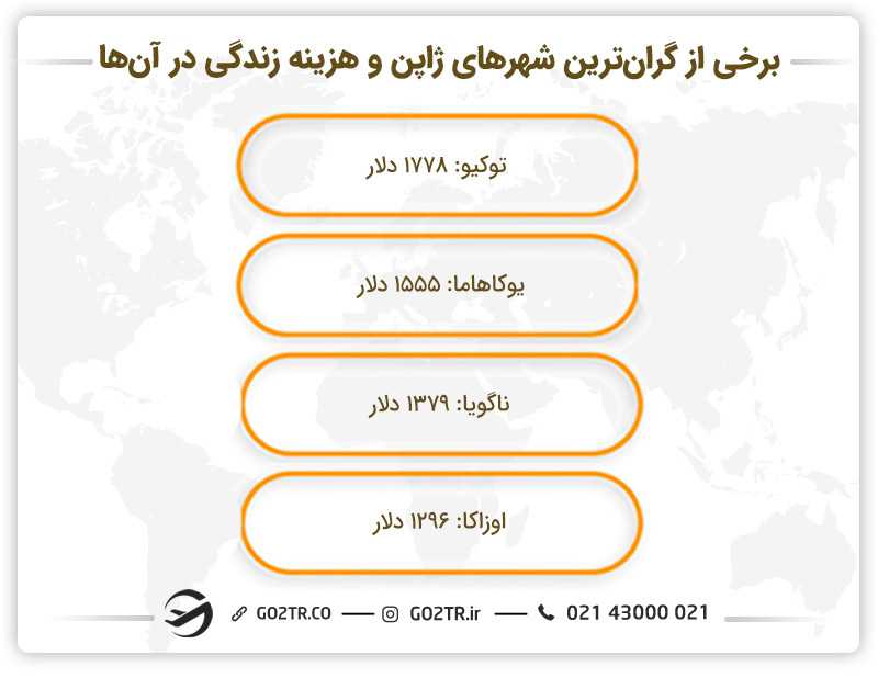 هزینه زندگی در ژاپن در برخی از شهرهای گران قیمت