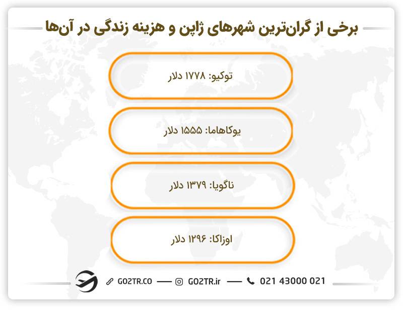 هزینه زندگی در ژاپن در برخی از شهرهای گران قیمت
