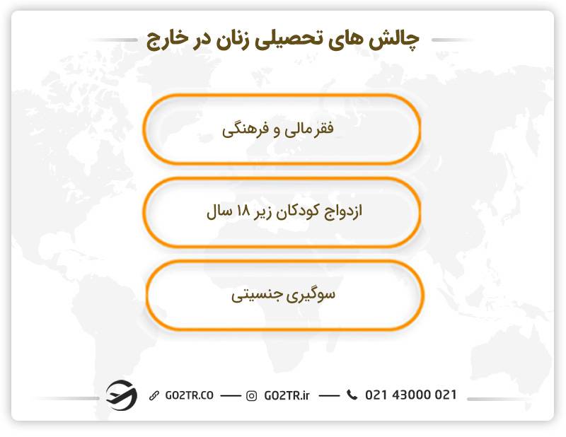 چالش‌های تحصیلی زنان در خارج