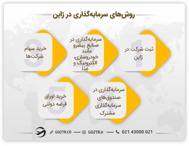 روشهای سرمایه گذاری در ژاپن برای ایرانیها