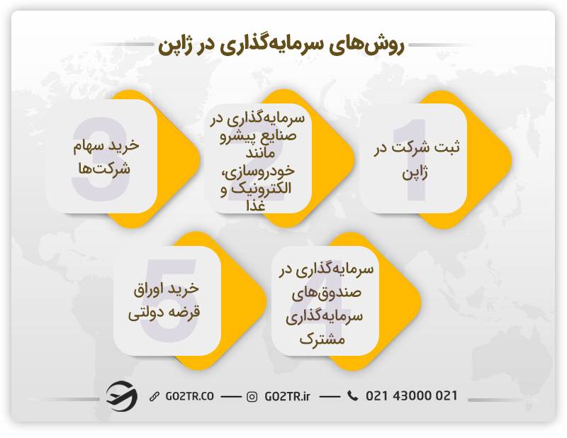 روش‌های سرمایه‌ گذاری در ژاپن برای ایرانی‌ها