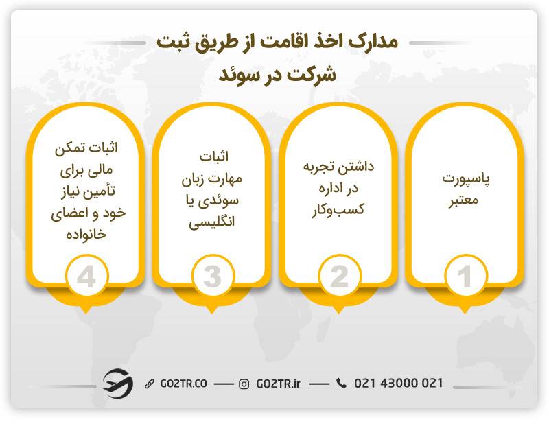 مدارک مورد نیاز برای ثبت شرکت در سوئد