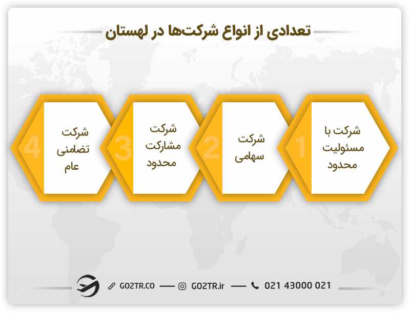 انواع شرکت ها برای ثبت شرکت در لهستان