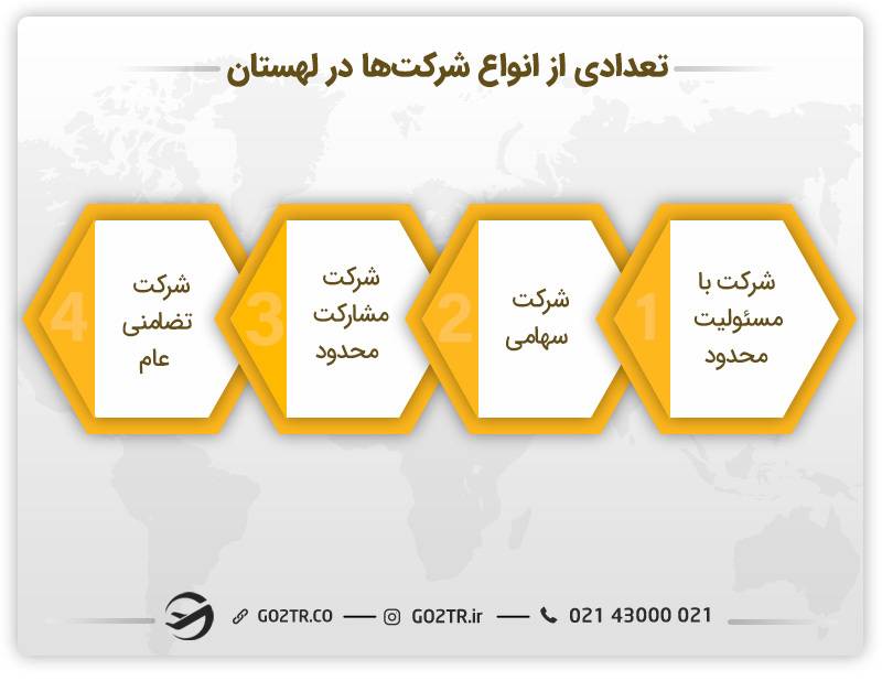 انواع شرکت ها برای ثبت شرکت در لهستان