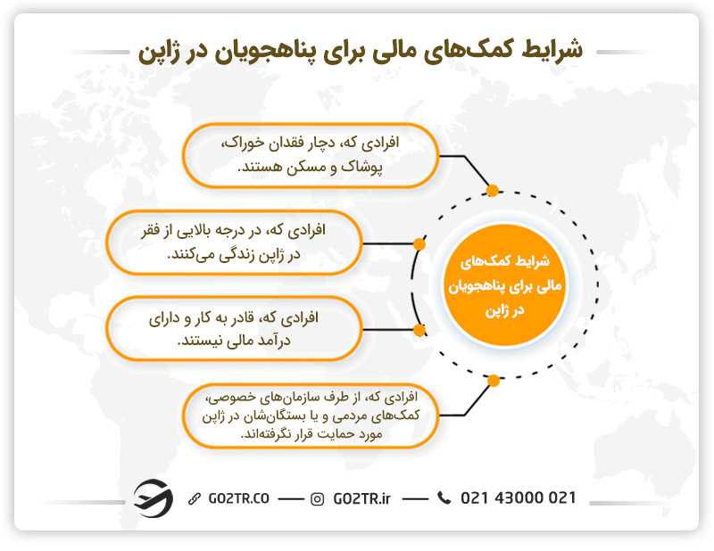 شرایط کمکهای مالی برای پناهجویان در ژاپن