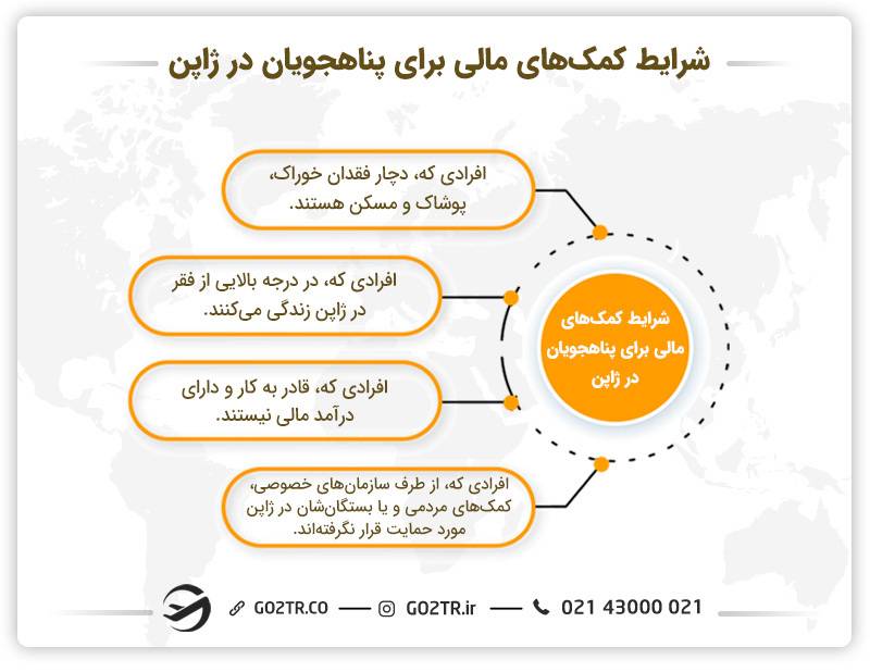 شرایط کمک‌های مالی برای پناهجویان در ژاپن