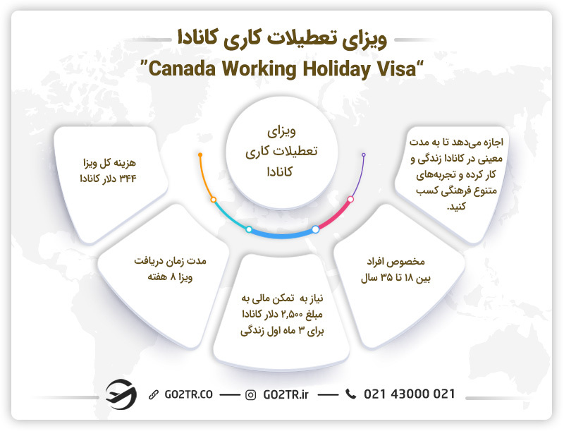 ویزای کار و تعطیلات کانادا