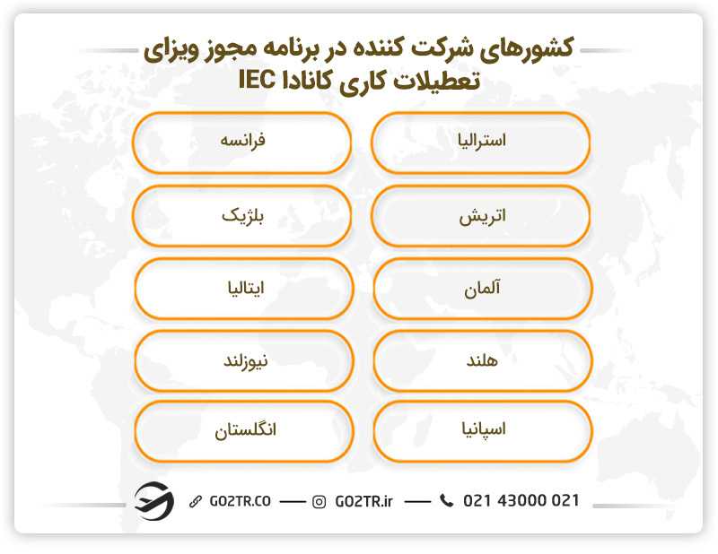کشورهای شرکت کننده در برنامه مجوز ویزای تعطیلات کاری کانادا IEC