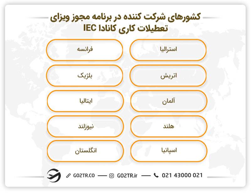 کشورهای شرکت کننده در برنامه مجوز ویزای تعطیلات کاری کانادا IEC
