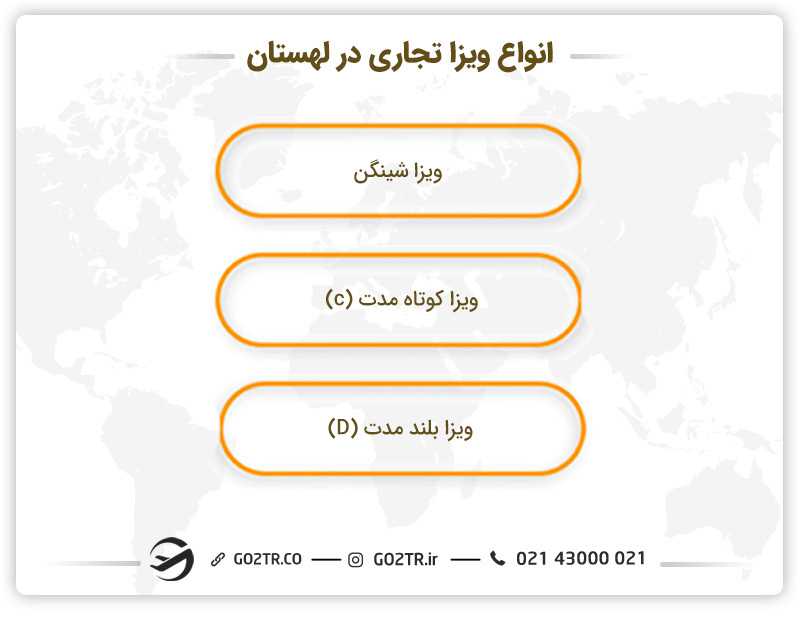 انواع ویزای تجاری در لهستان