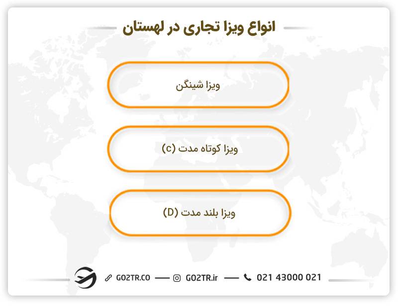 انواع ویزای تجاری در لهستان