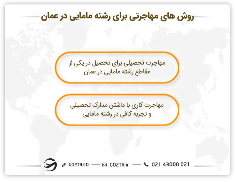 روش های مهاجرتی برای رشته مامای در عمان