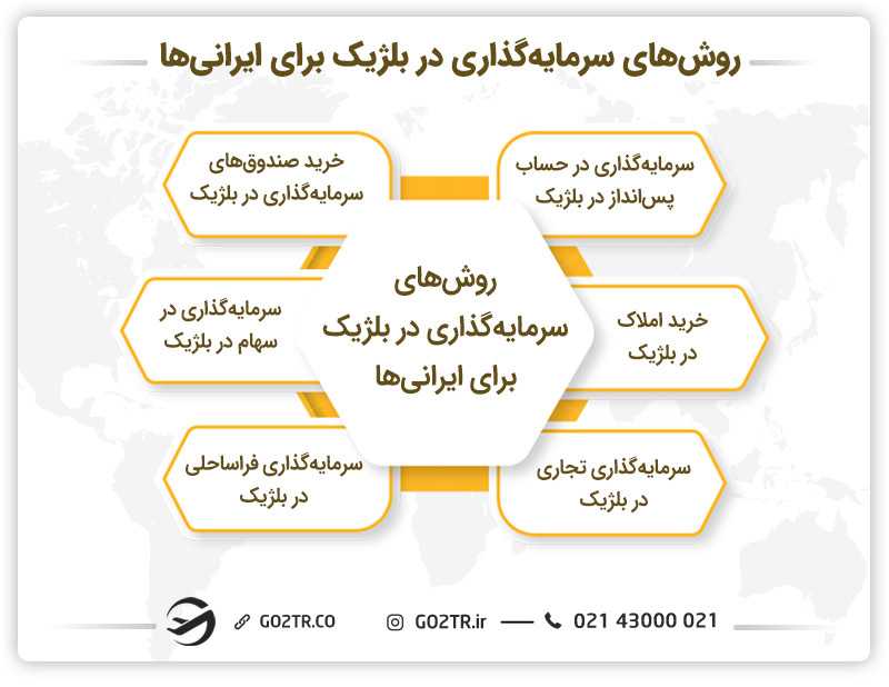 روشهای سرمایه گذاری در بلژیک برای ایرانیها
