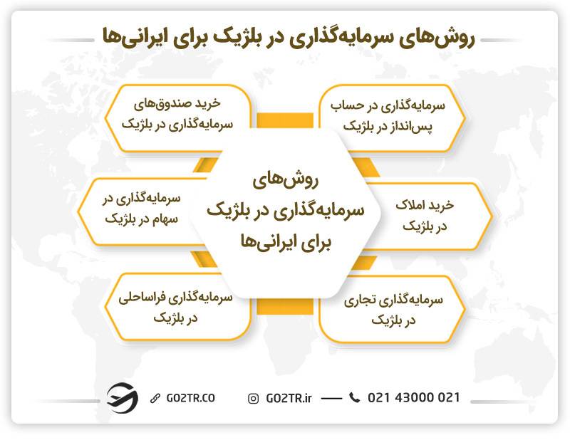 روش‌های سرمایه‌ گذاری در بلژیک برای ایرانی‌ها